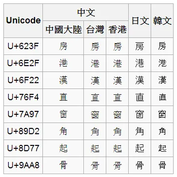 cjk-unihan.png